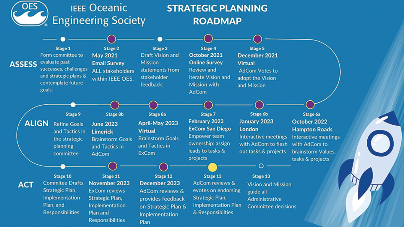 Society Strategic Plan - The IEEE Oceanic Engineering Society